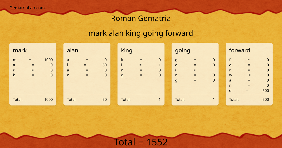 mark alan king going forward in roman Gematria